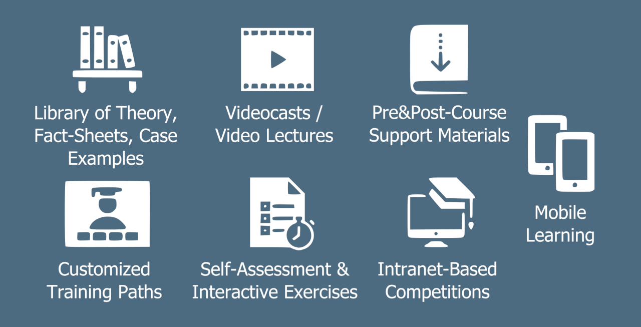 Approaches to Remote Learning